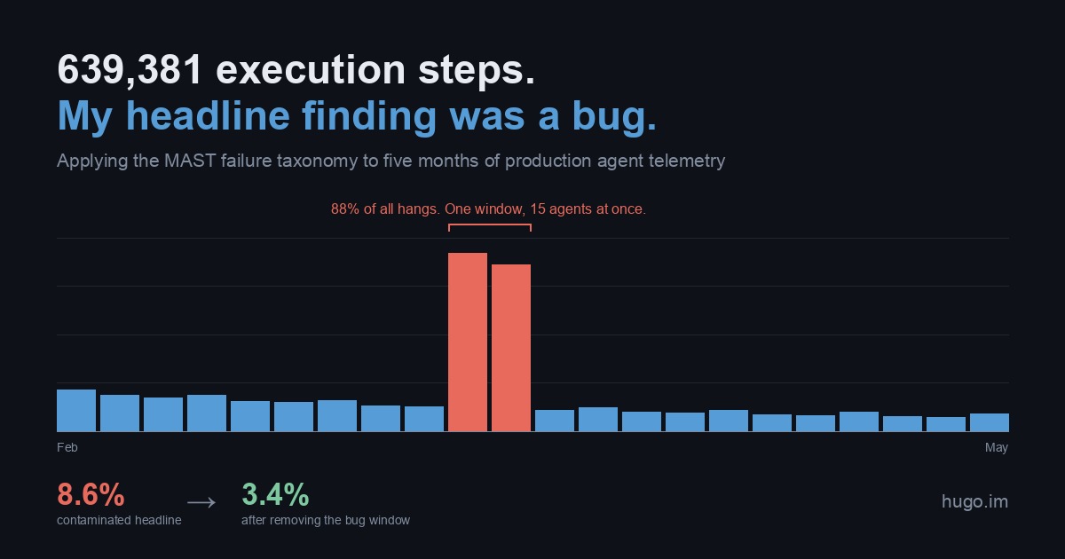 Featured image for What 639,000 Execution Steps Taught Me About How AI Agents Really Fail
